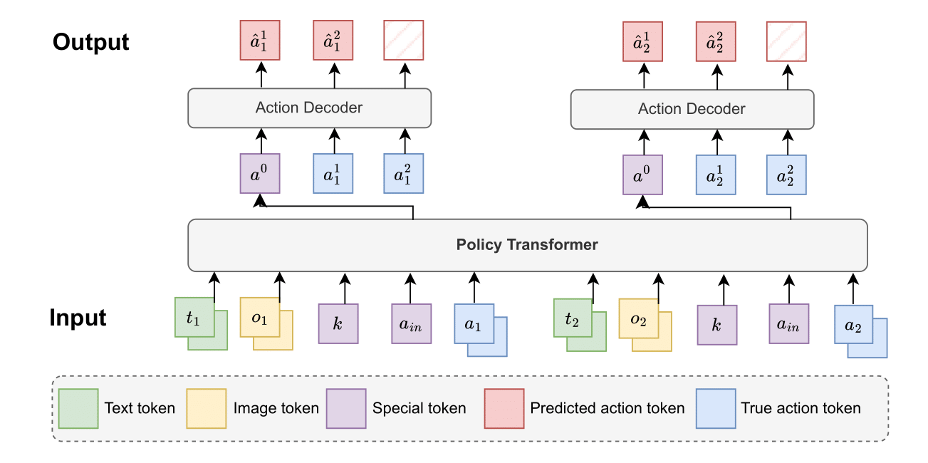 Architecture of P2P model
