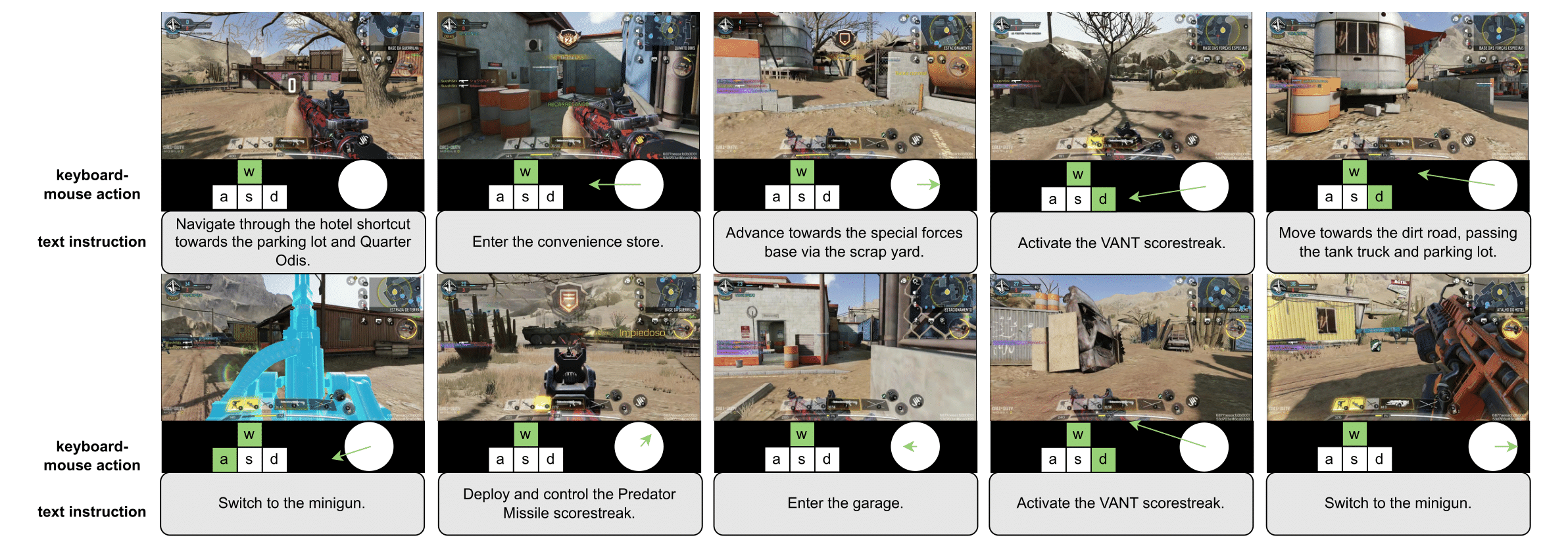 Example gameplay sequence with aligned action and text annotations