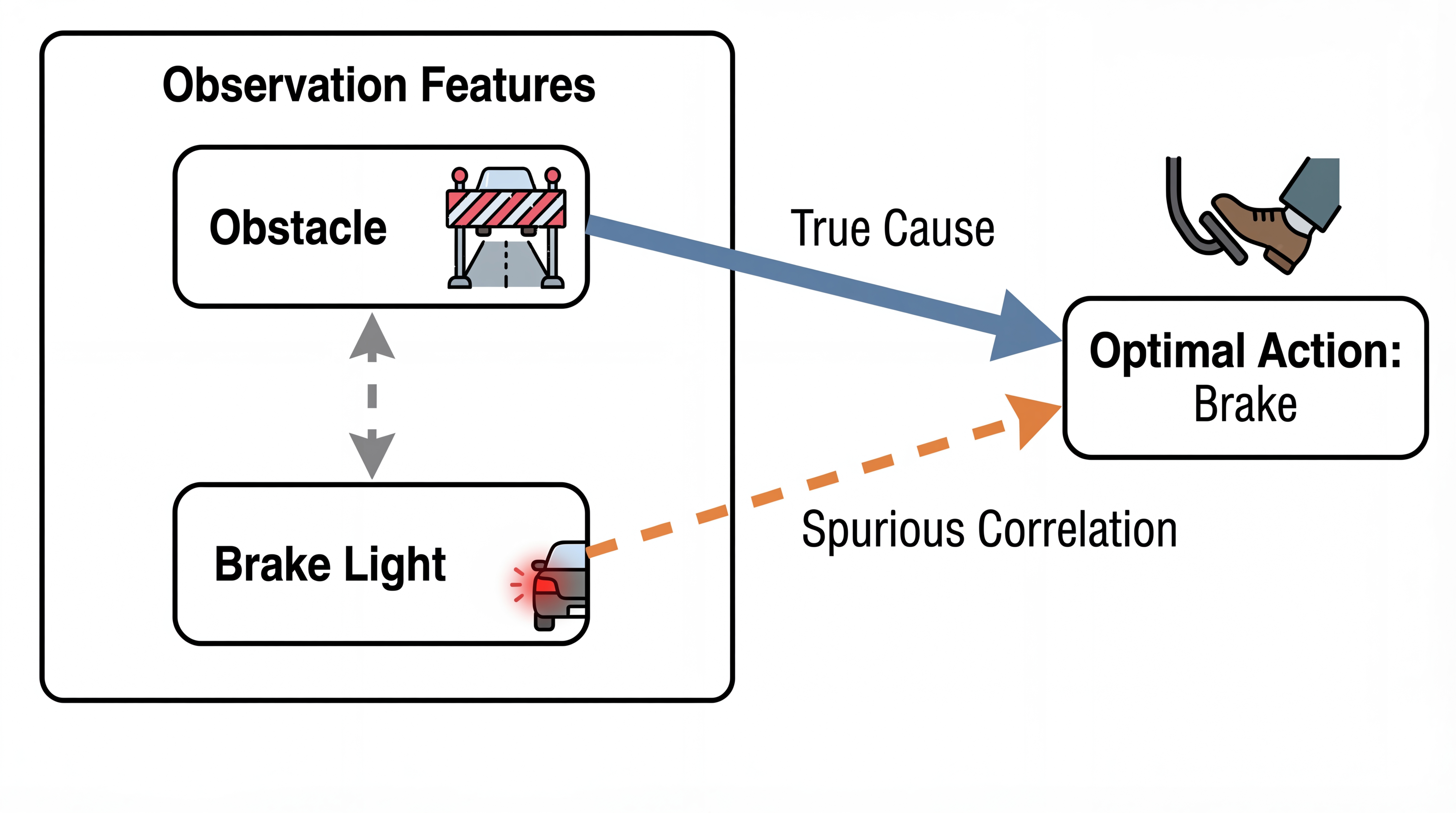 Toy environment visualization